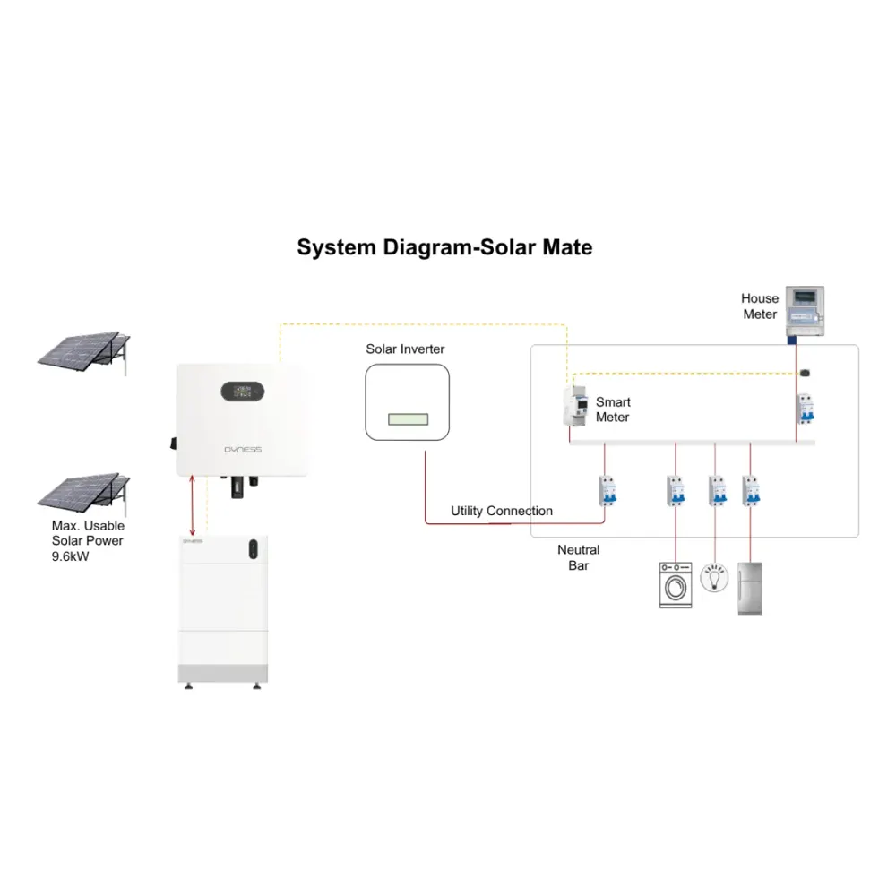 Dyness D12K-PVC Solar Mate 12kW acoplado en CC HV almacenamiento de energía convertidor